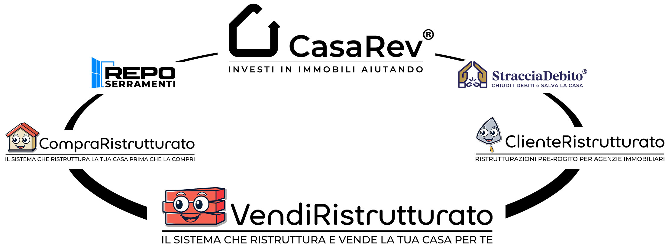Sei Marchi - Un'unica Macchina da Risultati